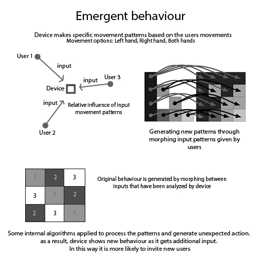 Emergent Behavior.jpg
