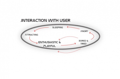 Interaction user.jpg